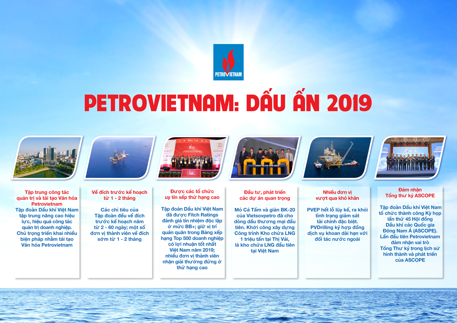 PETROVIETNAM: Dấu ấn 2019